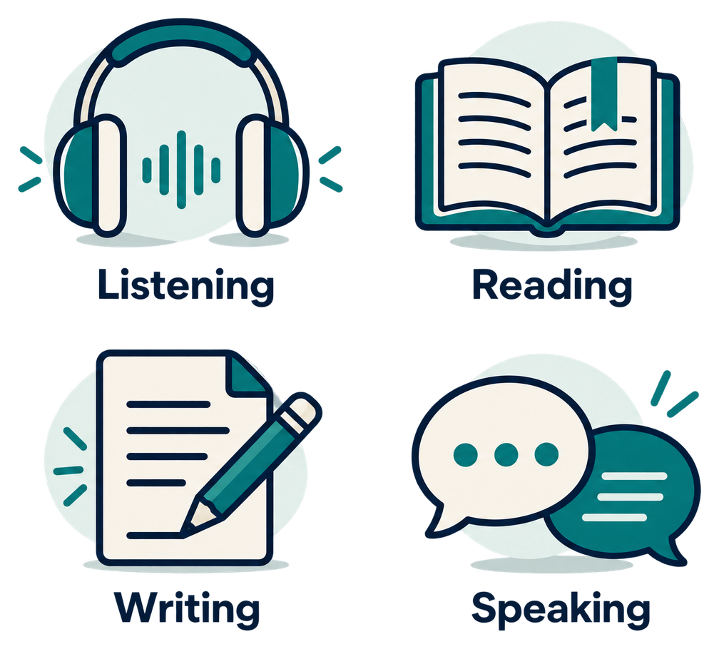 Listening, Reading, Writing ve Speaking